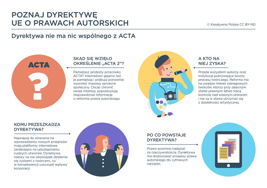 Dyrektywa nie ma nic wspólnego z ACTA